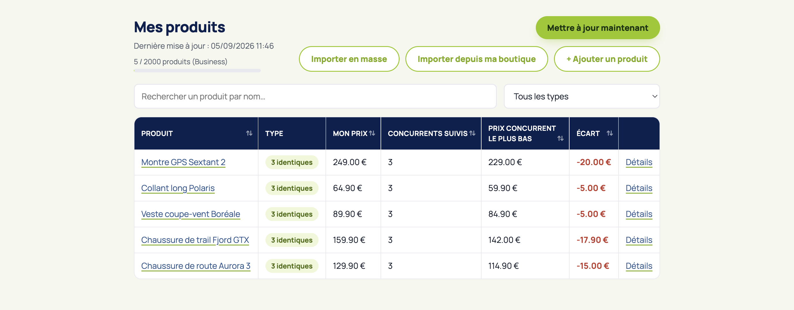 Tableau de bord Comparzeo comparant les prix des produits et des concurrents